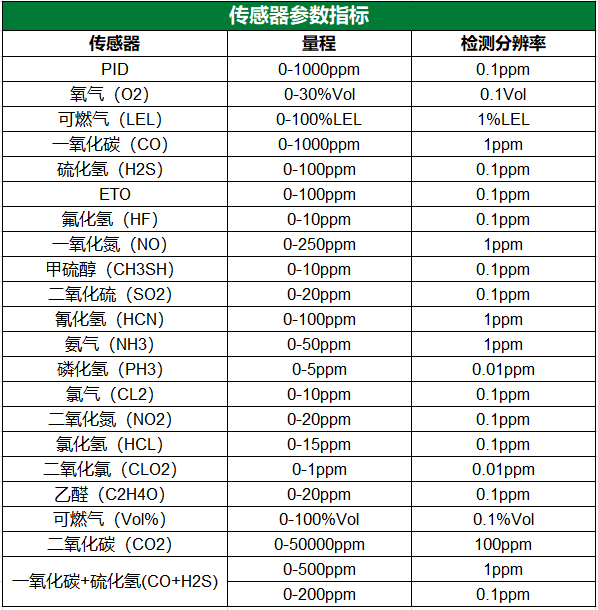 MP400S 傳感器參數指標.png