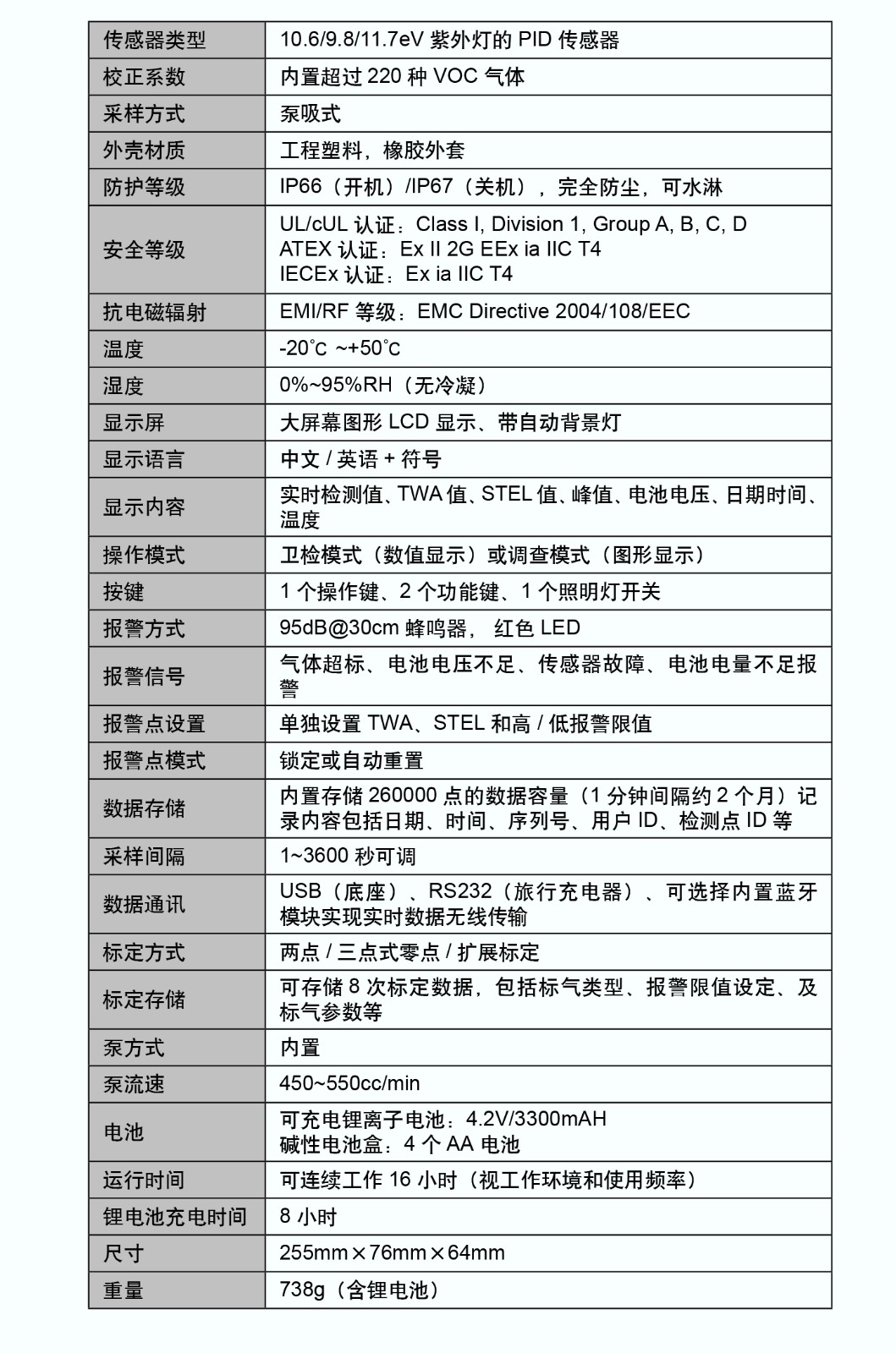 1593477515958016.jpg ppbRAE 3000 技術(shù)參數(shù).jpg